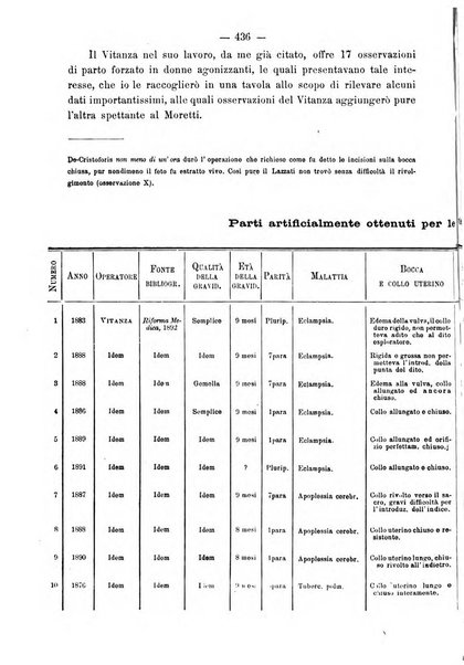 Annali di ostetricia e ginecologia