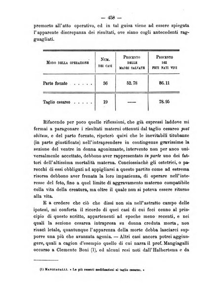 Annali di ostetricia e ginecologia