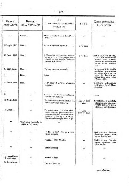 Annali di ostetricia e ginecologia