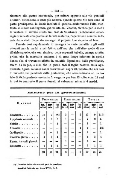 Annali di ostetricia e ginecologia