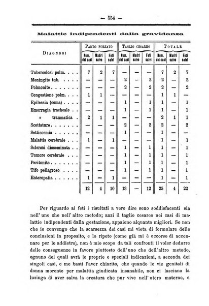 Annali di ostetricia e ginecologia