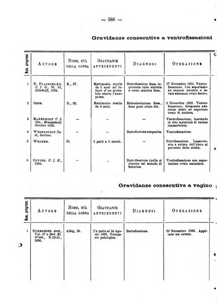 Annali di ostetricia e ginecologia