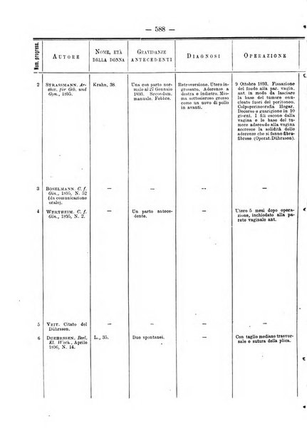 Annali di ostetricia e ginecologia