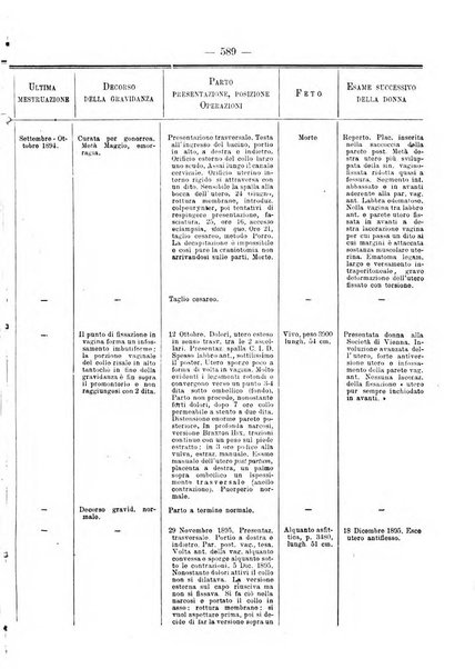 Annali di ostetricia e ginecologia