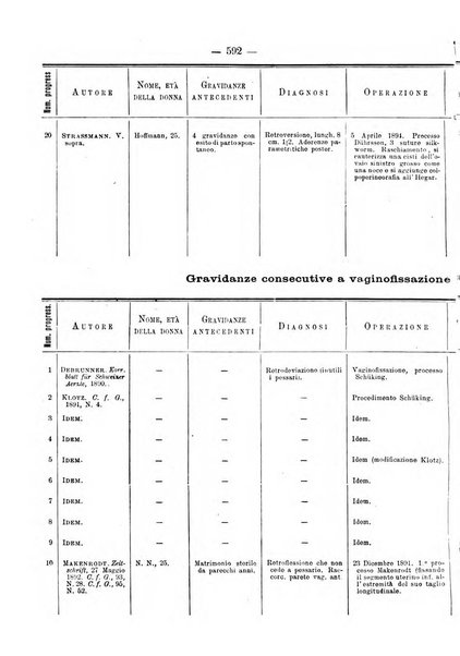 Annali di ostetricia e ginecologia