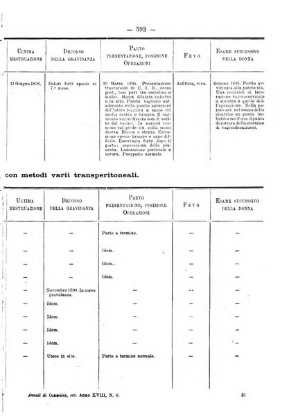 Annali di ostetricia e ginecologia