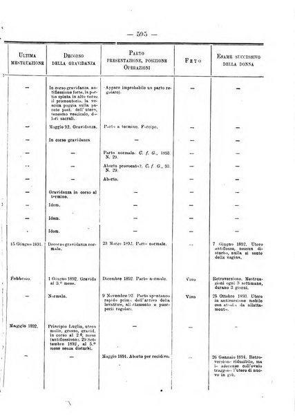 Annali di ostetricia e ginecologia