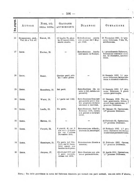 Annali di ostetricia e ginecologia