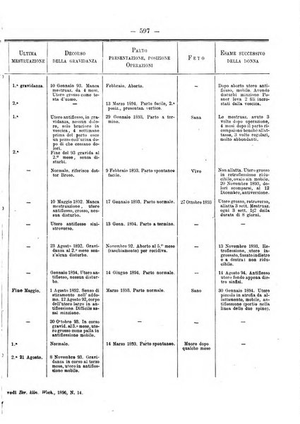 Annali di ostetricia e ginecologia