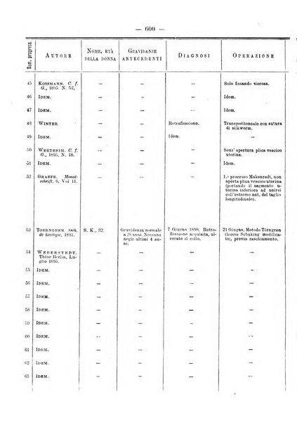 Annali di ostetricia e ginecologia