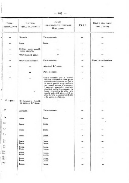 Annali di ostetricia e ginecologia