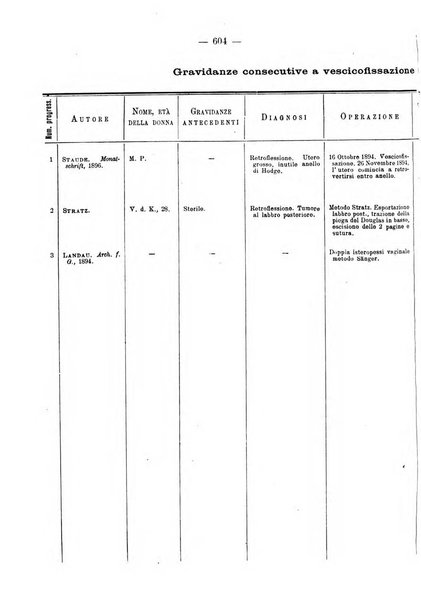 Annali di ostetricia e ginecologia