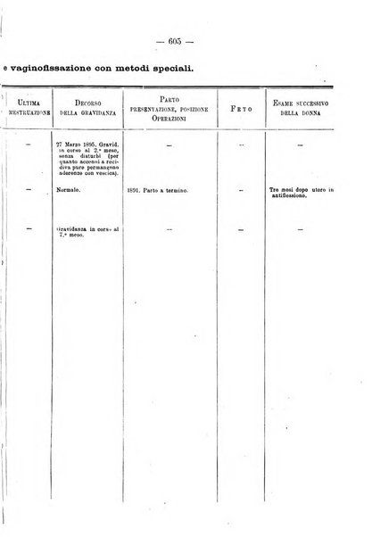 Annali di ostetricia e ginecologia