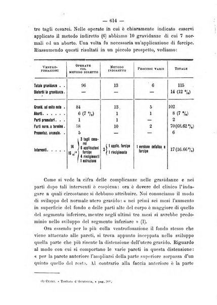 Annali di ostetricia e ginecologia