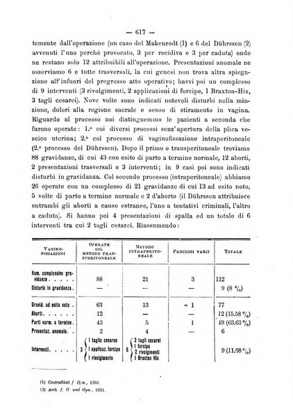 Annali di ostetricia e ginecologia