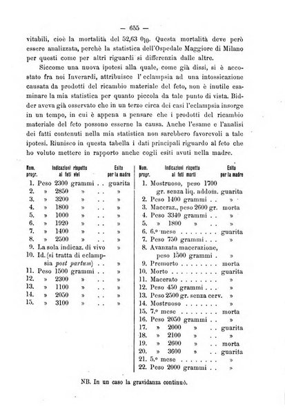 Annali di ostetricia e ginecologia