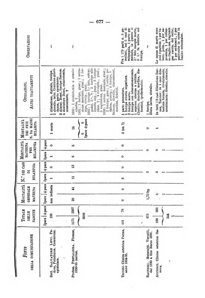 Annali di ostetricia e ginecologia