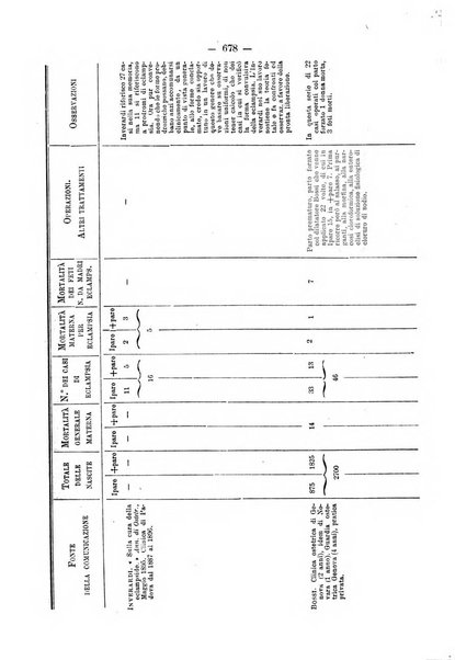 Annali di ostetricia e ginecologia