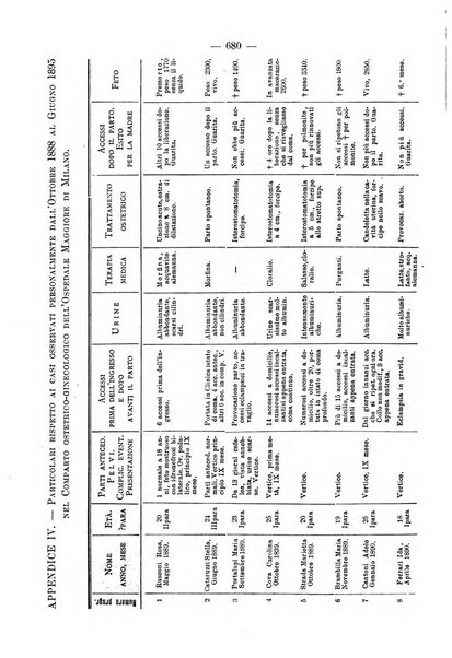 Annali di ostetricia e ginecologia