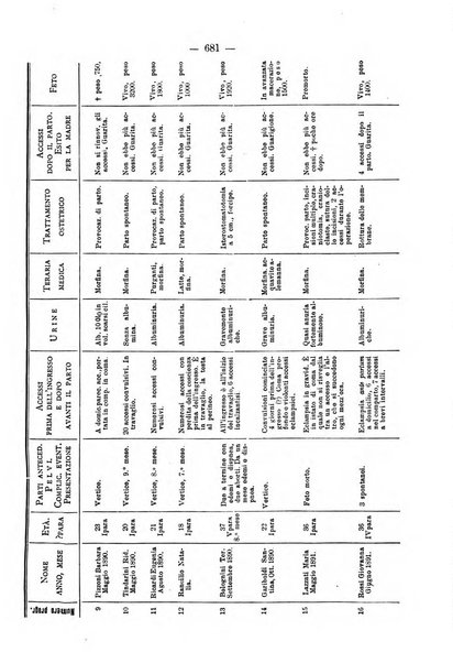 Annali di ostetricia e ginecologia