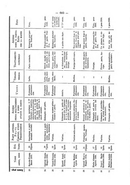 Annali di ostetricia e ginecologia