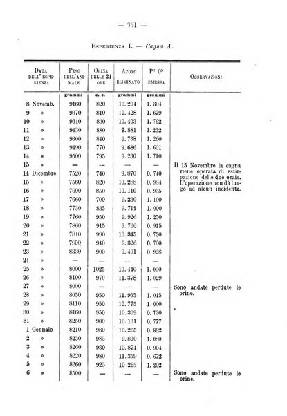 Annali di ostetricia e ginecologia