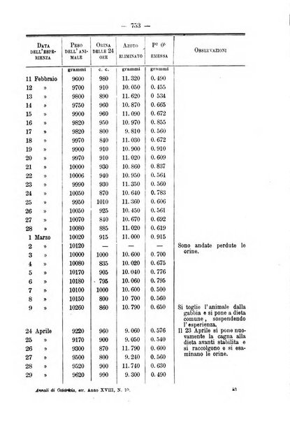 Annali di ostetricia e ginecologia