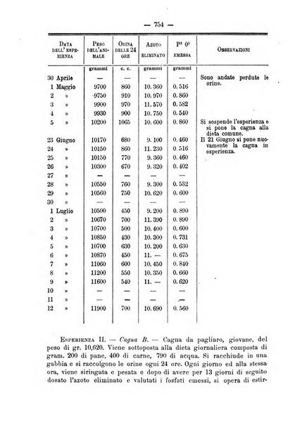 Annali di ostetricia e ginecologia