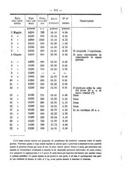 Annali di ostetricia e ginecologia