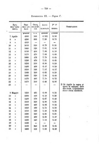 Annali di ostetricia e ginecologia