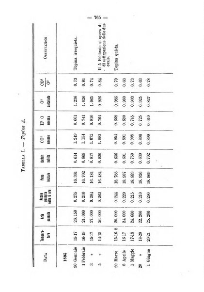 Annali di ostetricia e ginecologia