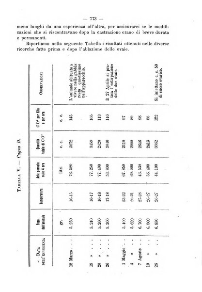 Annali di ostetricia e ginecologia