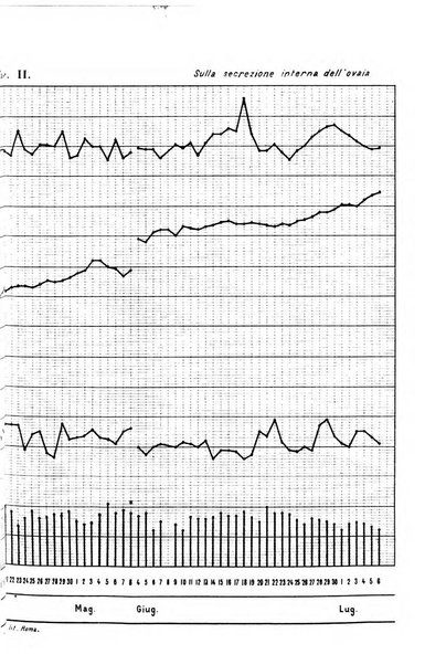 Annali di ostetricia e ginecologia