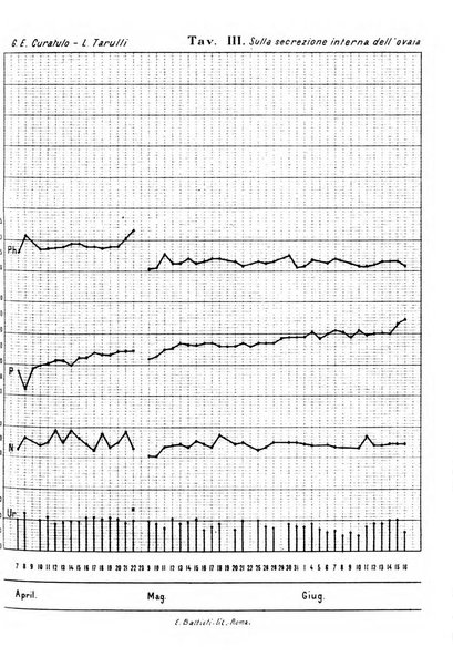 Annali di ostetricia e ginecologia