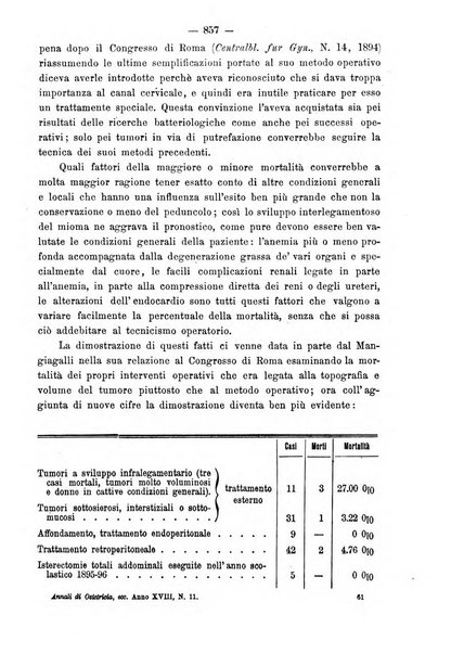 Annali di ostetricia e ginecologia