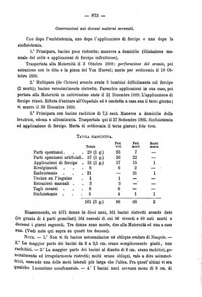 Annali di ostetricia e ginecologia