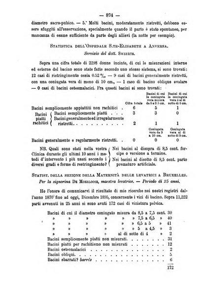 Annali di ostetricia e ginecologia