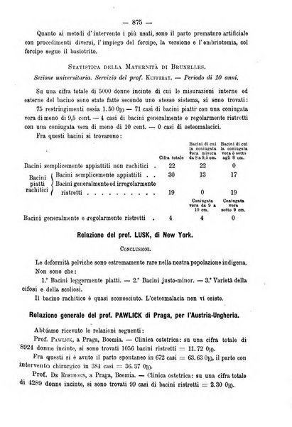 Annali di ostetricia e ginecologia