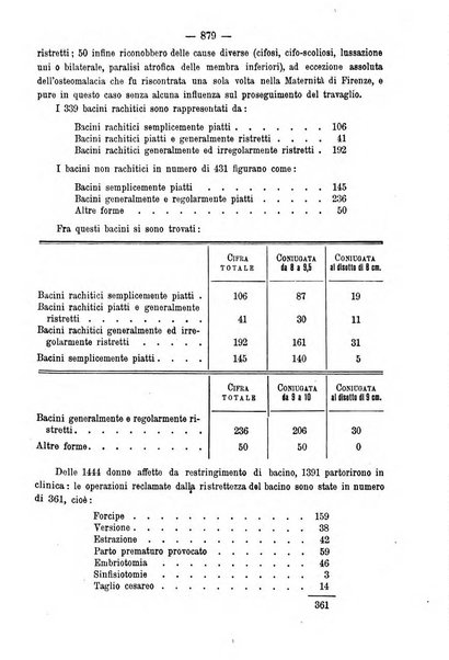 Annali di ostetricia e ginecologia