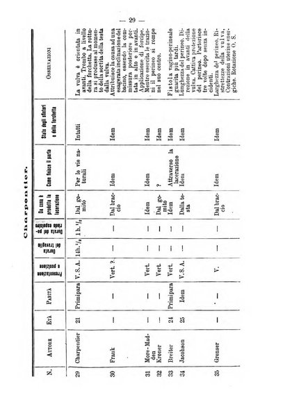 Annali di ostetricia e ginecologia