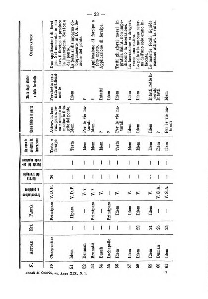 Annali di ostetricia e ginecologia