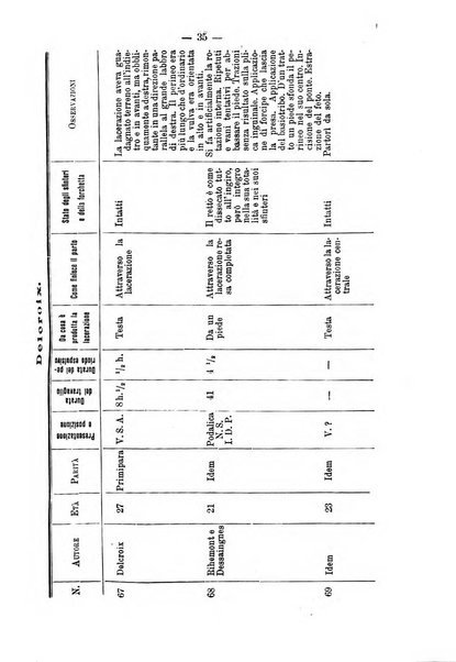 Annali di ostetricia e ginecologia