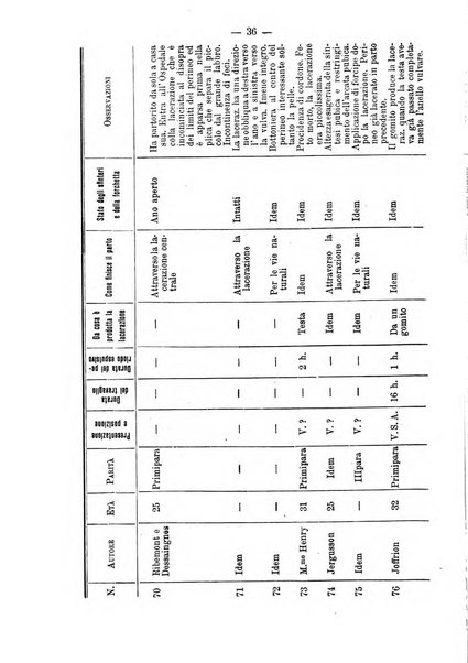 Annali di ostetricia e ginecologia