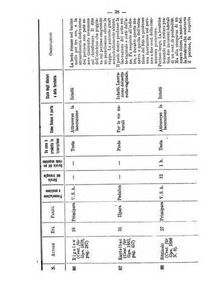 Annali di ostetricia e ginecologia