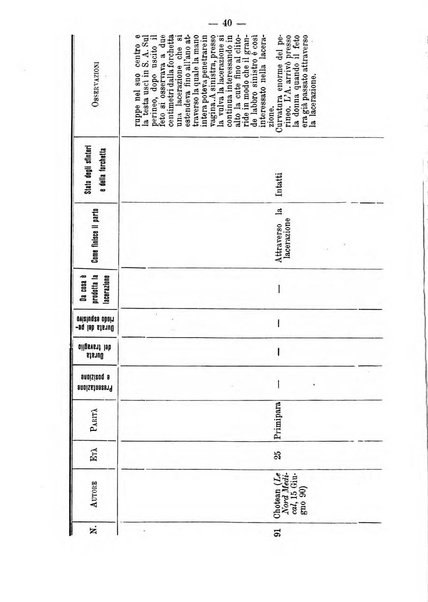 Annali di ostetricia e ginecologia