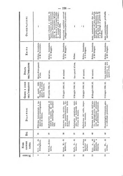 Annali di ostetricia e ginecologia