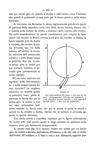 Annali di ostetricia e ginecologia