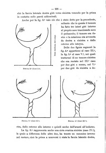 Annali di ostetricia e ginecologia