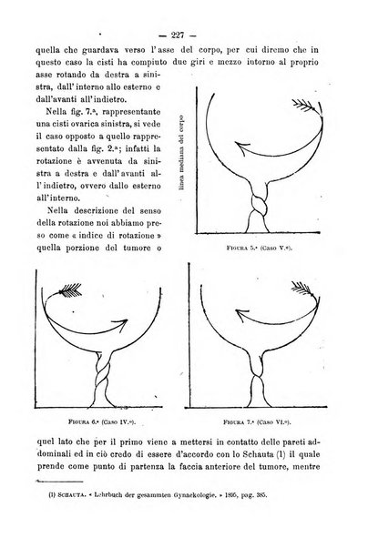 Annali di ostetricia e ginecologia