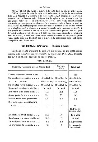 Annali di ostetricia e ginecologia